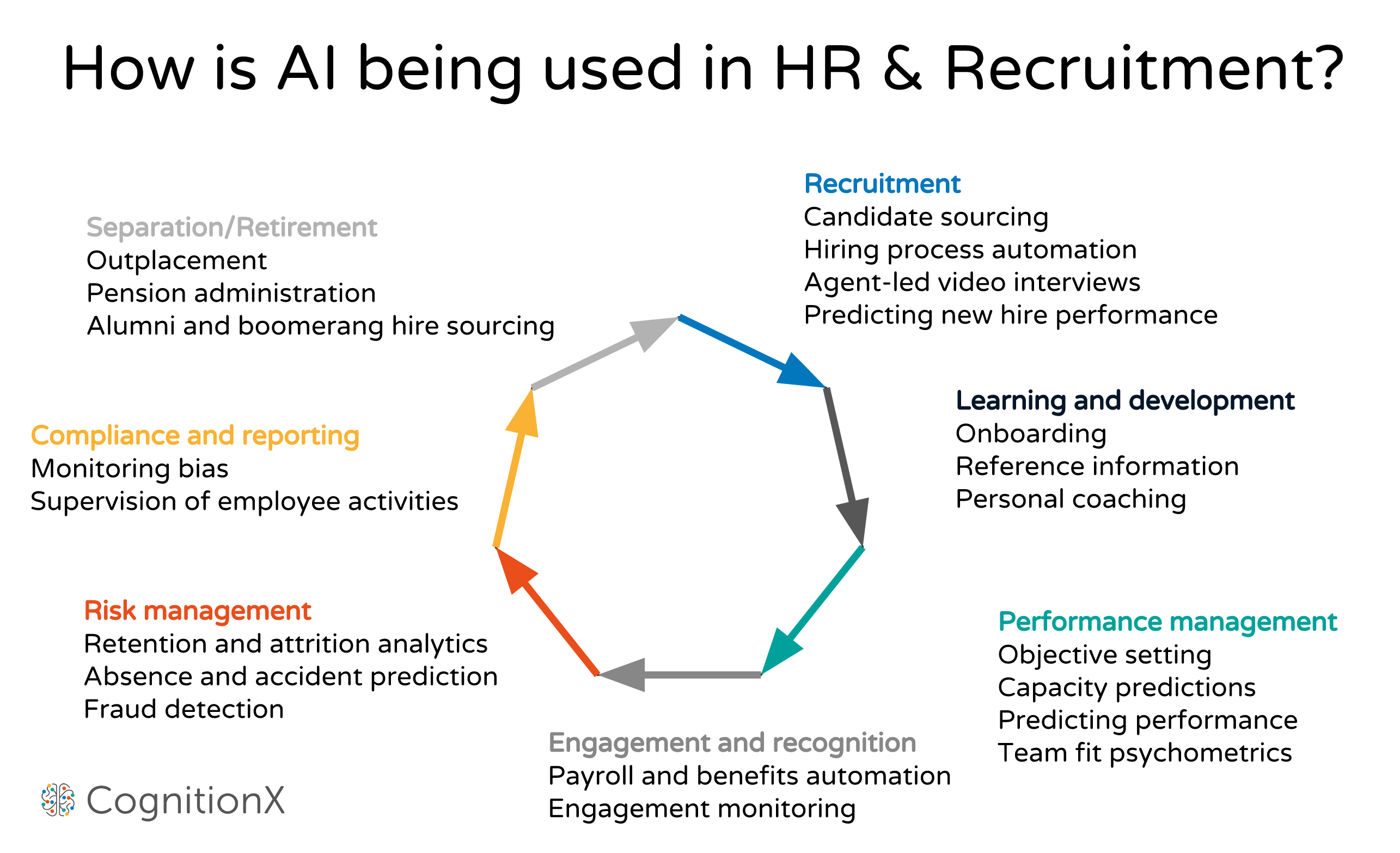Image result for uses for AI in HR